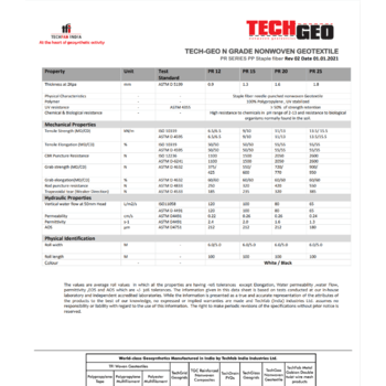 TECHGEO NONWOVEN GEOTEXTILES - PR SERIES