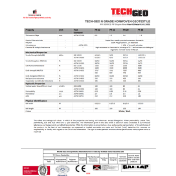 TECHGEO NONWOVEN GEOTEXTILE