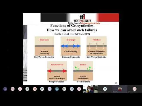 Case Studies of Applications of Geosynthetics in Highways