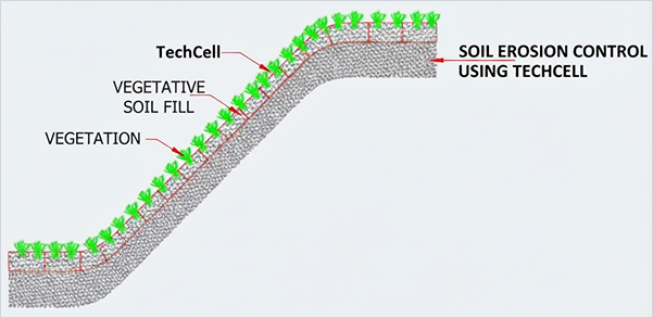 Geocell based Soil Slope Erosion Protection Design Assistant Thumbnail