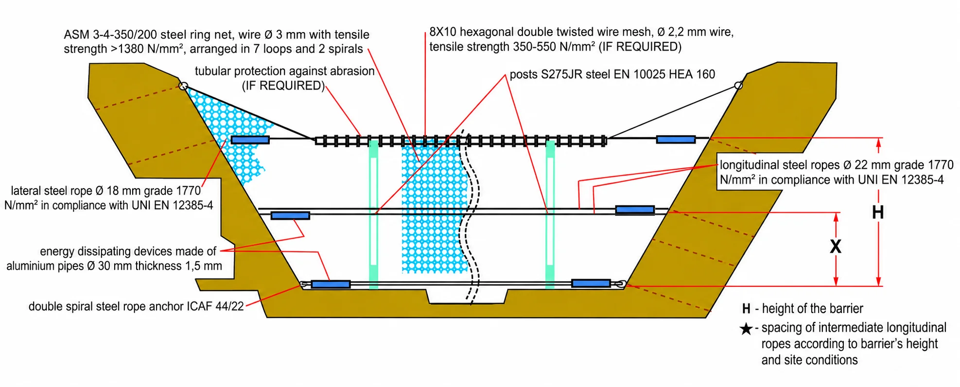 Debris Flow Barrier Diagram Banner