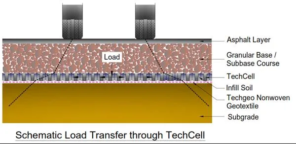 Subgrade Stabilization at Sion–Panvel Expressway, Mumbai